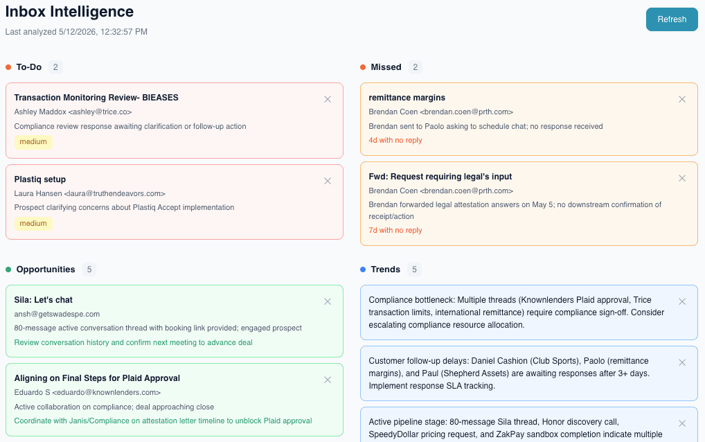 AutoCRM Inbox Intelligence — To-Do, Missed, Opportunities, and Trends surfaced from Gmail
